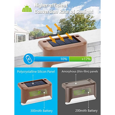 Solar LED Step Lights